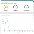 vacation rental app