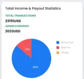 vacation rental app